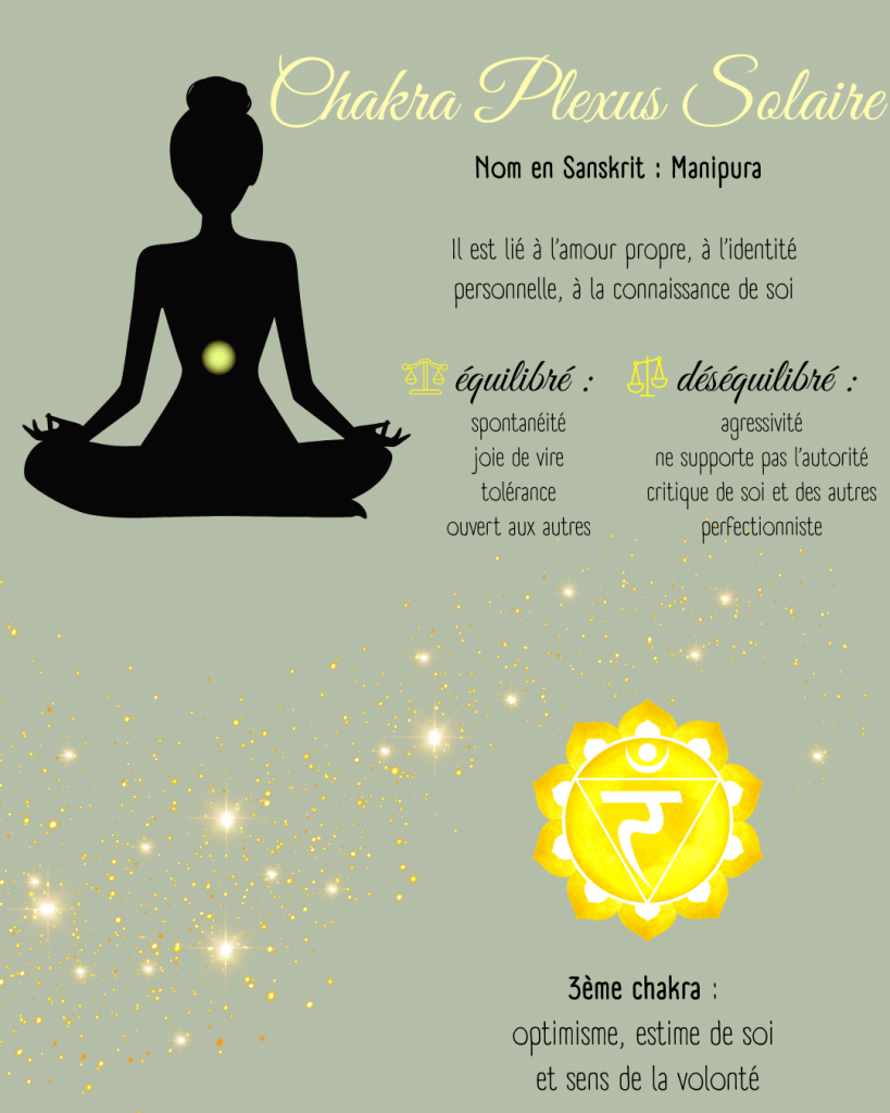 Le chakra du plexus solaire en lien avec l'obsidienne noire.